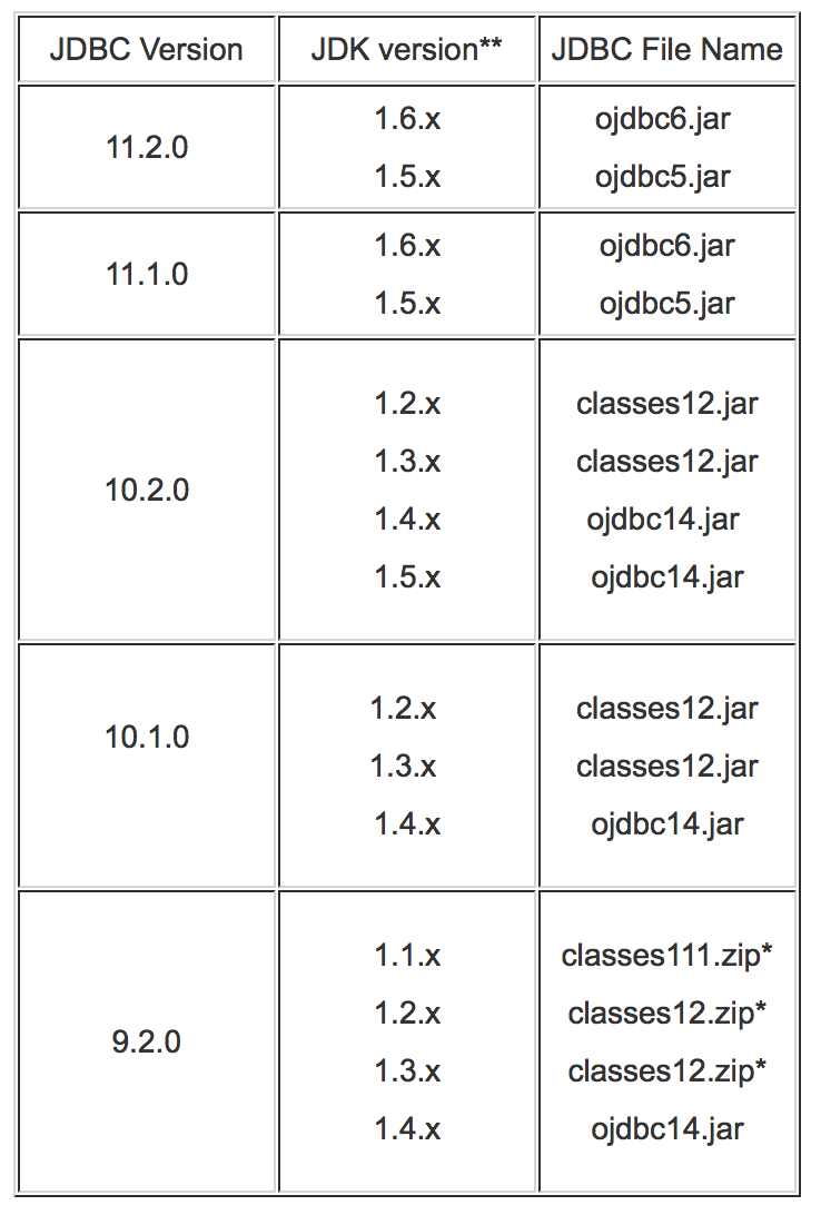 JDBC Driver JDK version Mapping